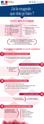 Rougeole_Infog03_Consignes Maladie_VDEF.png