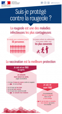 Rougeole_Infog01_Protection.png